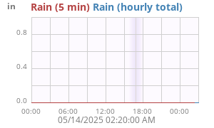 rain