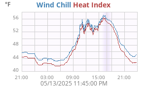 heatchill