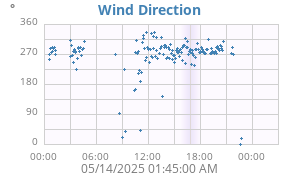 Hi Wind