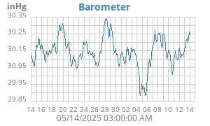 barometer