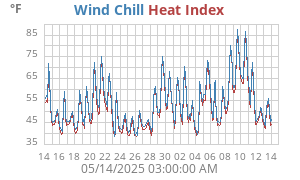 heatchill