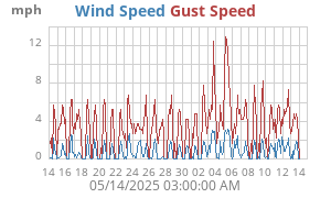wind