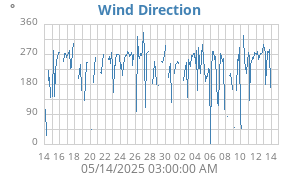 Hi Wind