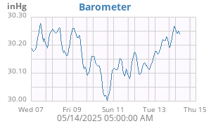 barometer