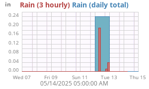 rain
