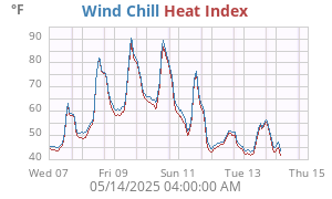 heatchill