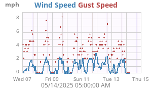 wind