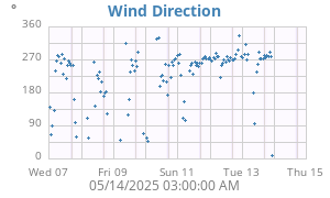 Hi Wind