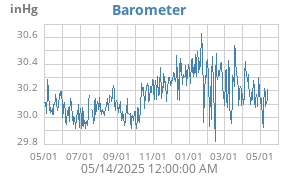 barometer