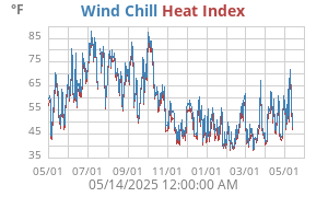 heatchill