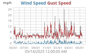 wind