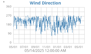Hi Wind
